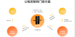 公租房、廉租房如何防止轉租？